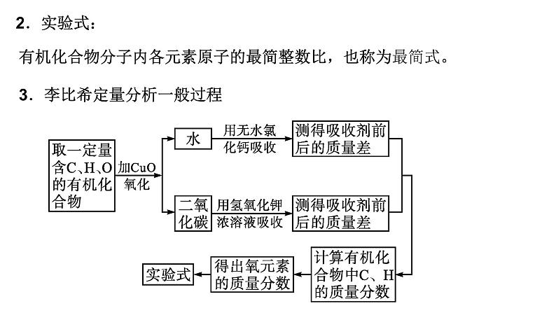 1.2.1研究有机化合物的一般方法有机化合物分子式和结构式的确定课件【新教材】新人教版高二化学选择性必修三06