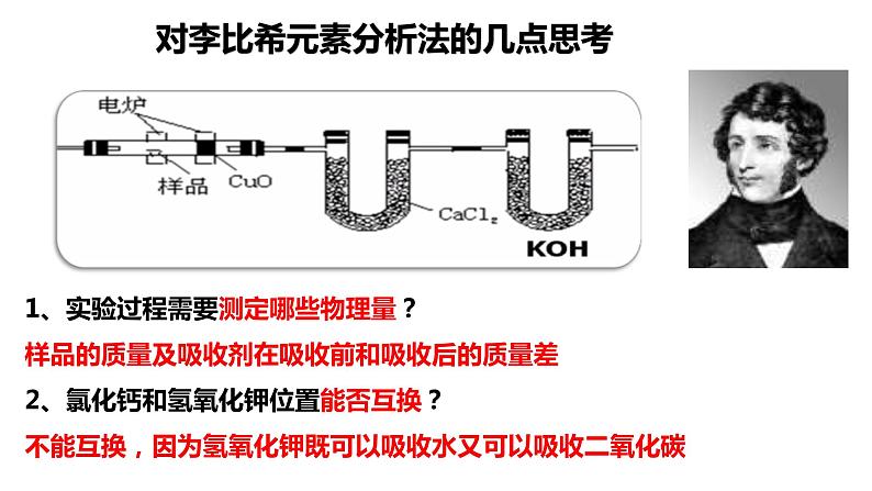 1.2.1研究有机化合物的一般方法有机化合物分子式和结构式的确定课件【新教材】新人教版高二化学选择性必修三08