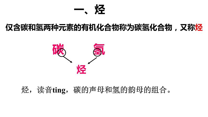 2.1.1烷烃1烷烃的结构与性质分类课件【新教材】新人教版高二化学选择性必修三02