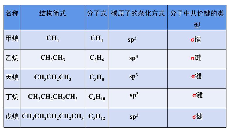 2.1.1烷烃1烷烃的结构与性质分类课件【新教材】新人教版高二化学选择性必修三06