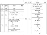 2.1.2烷烃2烷烃的命名课件【新教材】新人教版高二化学选择性必修三