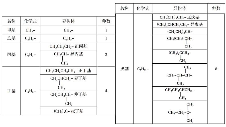 2.1.2烷烃2烷烃的命名课件【新教材】新人教版高二化学选择性必修三05