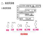 2.3.2芳香烃苯的同系物课件【新教材】新人教版高二化学选择性必修三