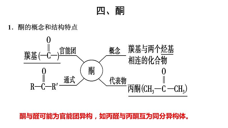 3.3.2醛酮酮课件【新教材】新人教版高二化学选择性必修三02