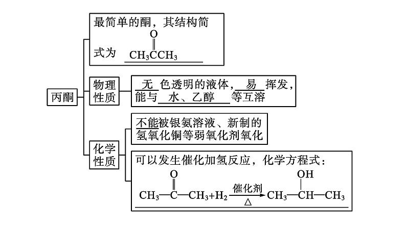 3.3.2醛酮酮课件【新教材】新人教版高二化学选择性必修三06