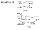 3.5.1有機(jī)合成1課件【新教材】新人教版高二化學(xué)選擇性必修三