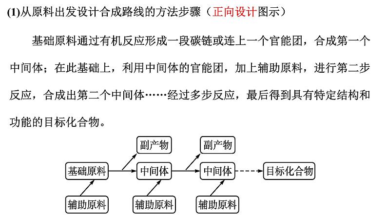 3.5.2有机合成2课件【新教材】新人教版高二化学选择性必修三04