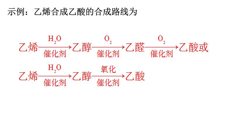 3.5.2有机合成2课件【新教材】新人教版高二化学选择性必修三06