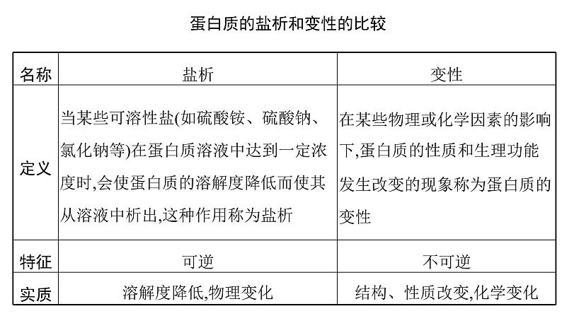 4.2蛋白质2课件【新教材】新人教版高二化学选择性必修三05