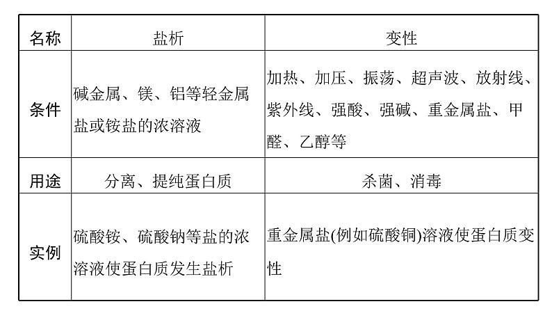 4.2蛋白质2课件【新教材】新人教版高二化学选择性必修三06