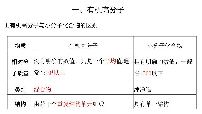 5.1.1合成高分子的基本方法-加聚反应课件【新教材】新人教版高二化学选择性必修三06