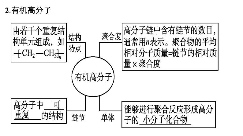 5.1.1合成高分子的基本方法-加聚反应课件【新教材】新人教版高二化学选择性必修三第7页