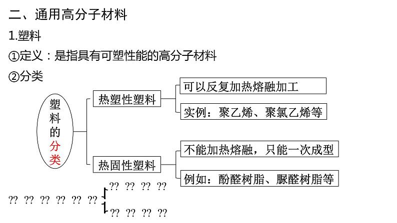 5.2.1高分子材料1课件【新教材】新人教版高二化学选择性必修三04