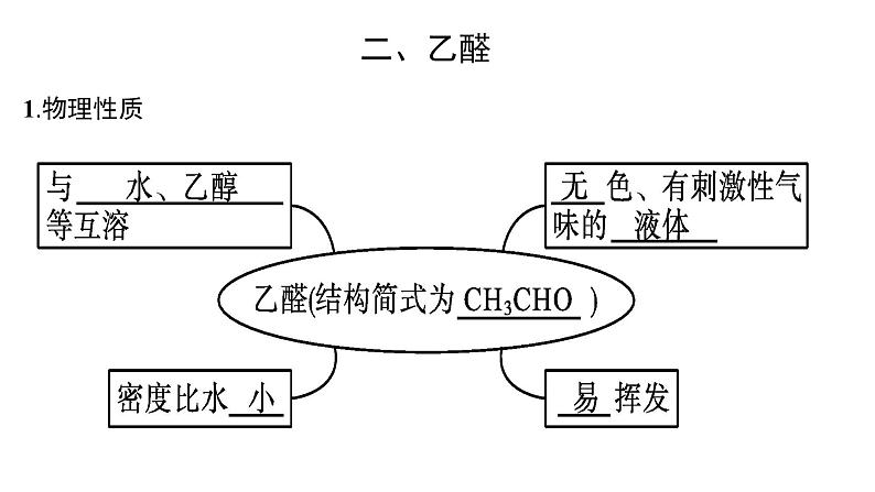 3.3.1醛酮醛课件【新教材】新人教版高二化学选择性必修三（含视频）05