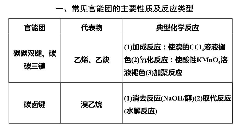 第3章微专题2多官能团的有机物的多重性课件【新教材】新人教版高二化学选择性必修三02