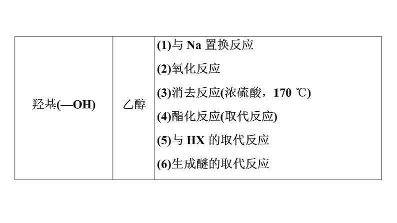 第3章微专题2多官能团的有机物的多重性课件【新教材】新人教版高二化学选择性必修三03