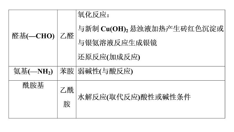 第3章微专题2多官能团的有机物的多重性课件【新教材】新人教版高二化学选择性必修三06