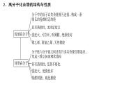 第五章合成高分子单元小结课件【新教材】新人教版高二化学选择性必修三