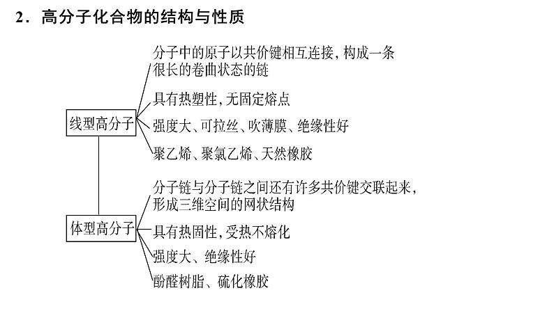 第五章合成高分子单元小结课件【新教材】新人教版高二化学选择性必修三03