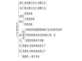 第五章合成高分子單元小結(jié)課件【新教材】新人教版高二化學(xué)選擇性必修三