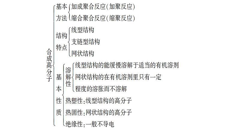 第五章合成高分子单元小结课件【新教材】新人教版高二化学选择性必修三04