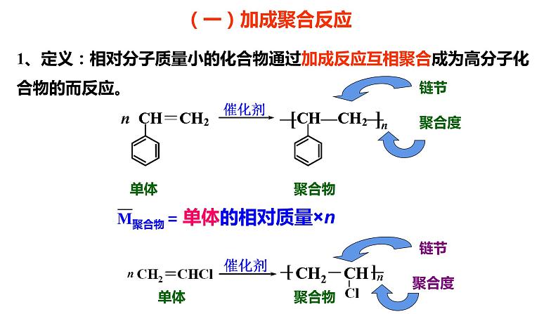 第五章合成高分子单元小结课件【新教材】新人教版高二化学选择性必修三06