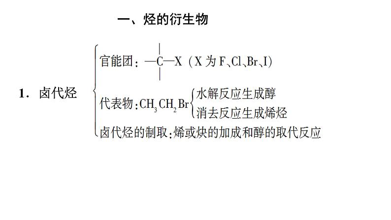 第3章烃的衍生物单元小结课件【新教材】新人教版高二化学选择性必修三第3页