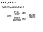 5.1.3由高聚物找单体课件【新教材】新人教版高二化学选择性必修三