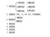 第五章有机化学反应类型课件【新教材】新人教版高二化学选择性必修三