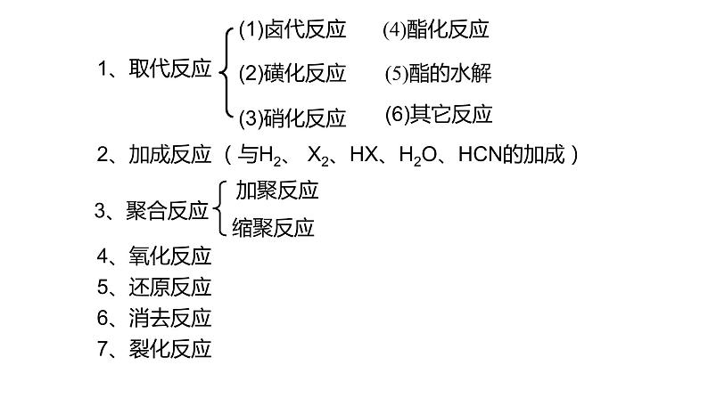 第五章有机化学反应类型课件【新教材】新人教版高二化学选择性必修三03