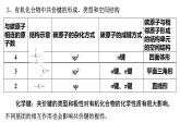 第一章认识有机化合物单元小结课件【新教材】新人教版高二化学选择性必修三