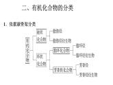 第一章认识有机化合物单元小结课件【新教材】新人教版高二化学选择性必修三