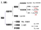 3.4.1羧酸羧酸衍生物羧酸课件【新教材】新人教版高二化学选择性必修三