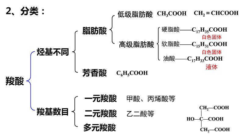 3.4.1羧酸羧酸衍生物羧酸课件【新教材】新人教版高二化学选择性必修三03