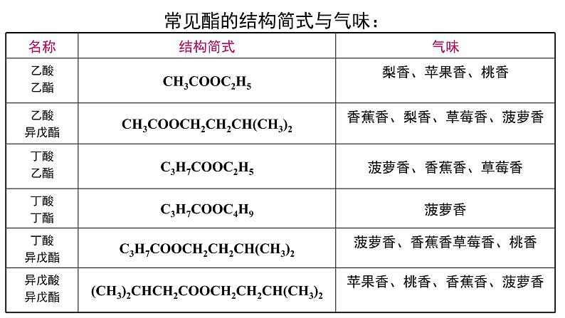 3.4.2羧酸羧酸衍生物酯课件【新教材】新人教版高二化学选择性必修三07