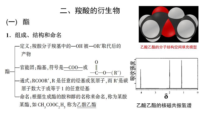 3.4.2羧酸羧酸衍生物酯课件【新教材】新人教版高二化学选择性必修三08