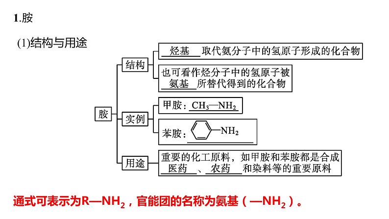 3.4.3羧酸羧酸衍生物酰胺课件【新教材】新人教版高二化学选择性必修三03