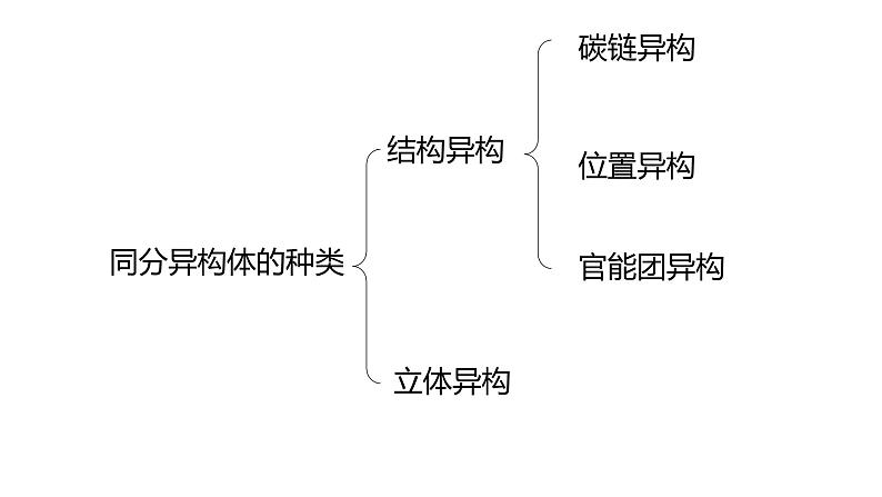 3.4.4羧酸羧酸衍生物酯的同分异构体课件【新教材】新人教版高二化学选择性必修三第3页