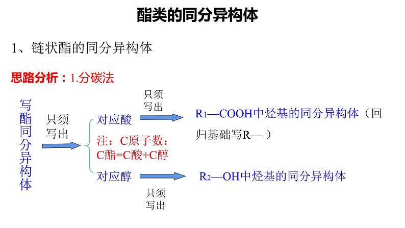 3.4.4羧酸羧酸衍生物酯的同分异构体课件【新教材】新人教版高二化学选择性必修三第5页