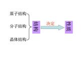 1.1原子结构(1)-2021-2022学年高二化学实用课件（人教版2019选择性必修2）