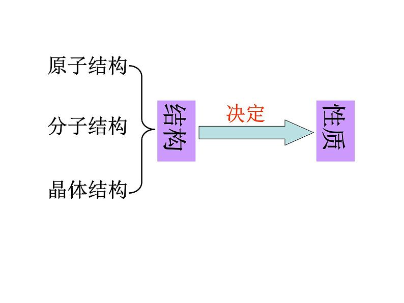 1.1原子结构(1)-2021-2022学年高二化学实用课件第2页