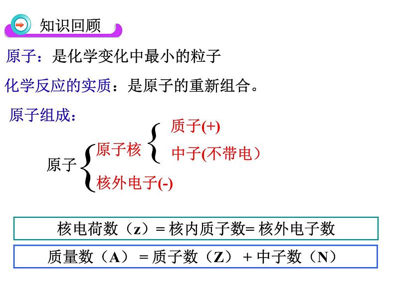 1.1原子结构(1)-2021-2022学年高二化学实用课件第6页