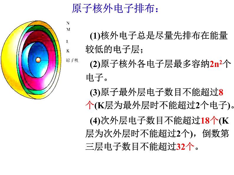 1.1原子结构(1)-2021-2022学年高二化学实用课件第7页