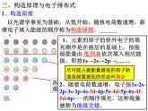 1.1原子结构(2)-2021-2022学年高二化学实用课件（人教版2019选择性必修2）