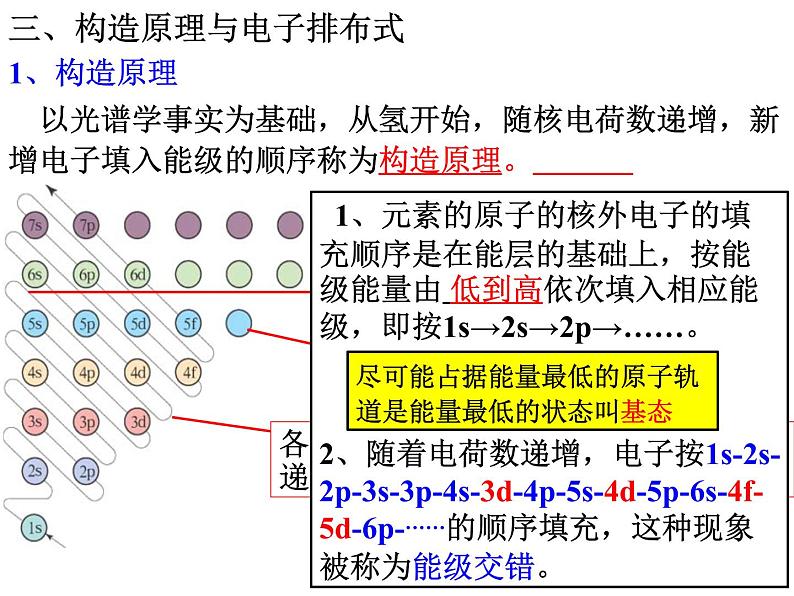 1.1原子结构(2)-2021-2022学年高二化学实用课件第2页