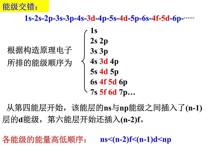 1.1原子结构(2)-2021-2022学年高二化学实用课件第3页