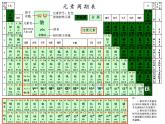 1.1原子结构(2)-2021-2022学年高二化学实用课件（人教版2019选择性必修2）