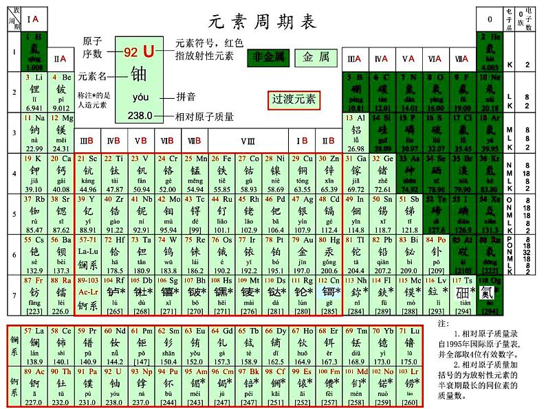 1.1原子结构(2)-2021-2022学年高二化学实用课件第4页