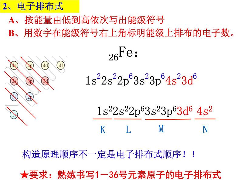 1.1原子结构(2)-2021-2022学年高二化学实用课件第6页