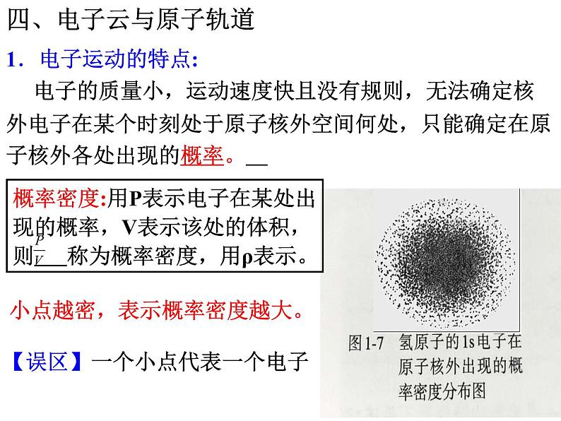 1.1原子结构(3)-2021-2022学年高二化学实用课件第3页